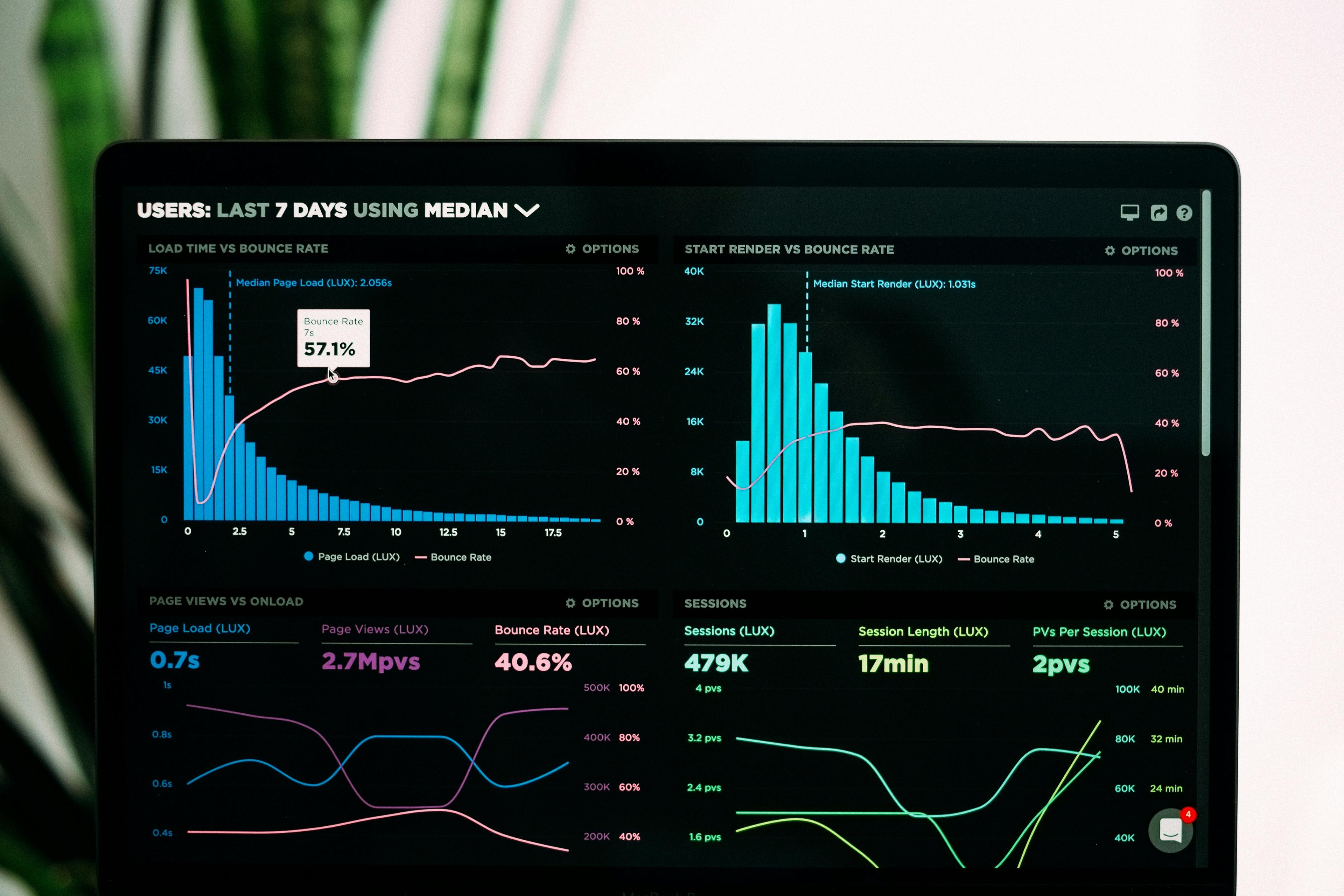 Dynamic Pricing Ecommerce Software: The Ultimate Guide